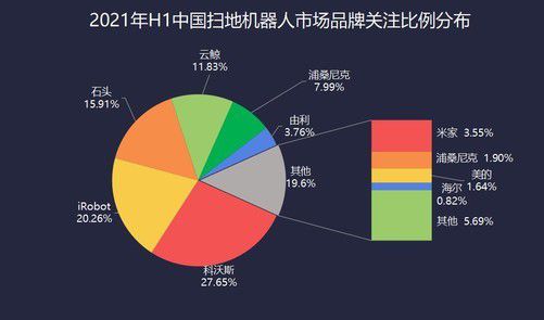 清潔家電技術(shù)快速迭代 ZDC引領(lǐng)“懶人經(jīng)濟”新浪潮